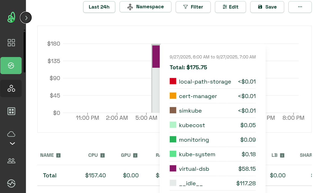 screenshot of KubeCost showing the projected costs of a simulated Kubernetes environment
