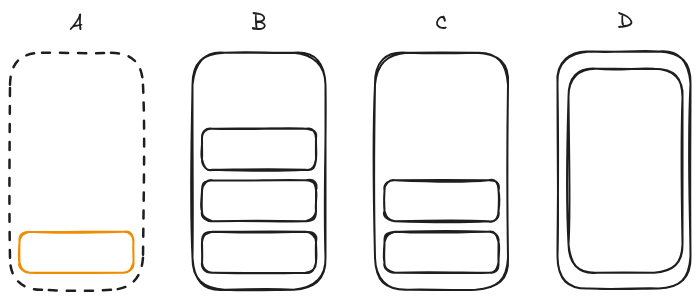 A 4-node Kubernetes cluster with 7 pods; node D has been launched to schedule a pod that takes up the entire node